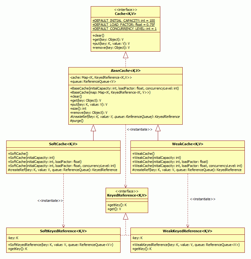 Uml диаграмма классов enum